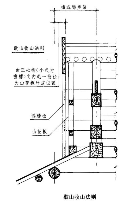 收山|古建筑歇山收山法则